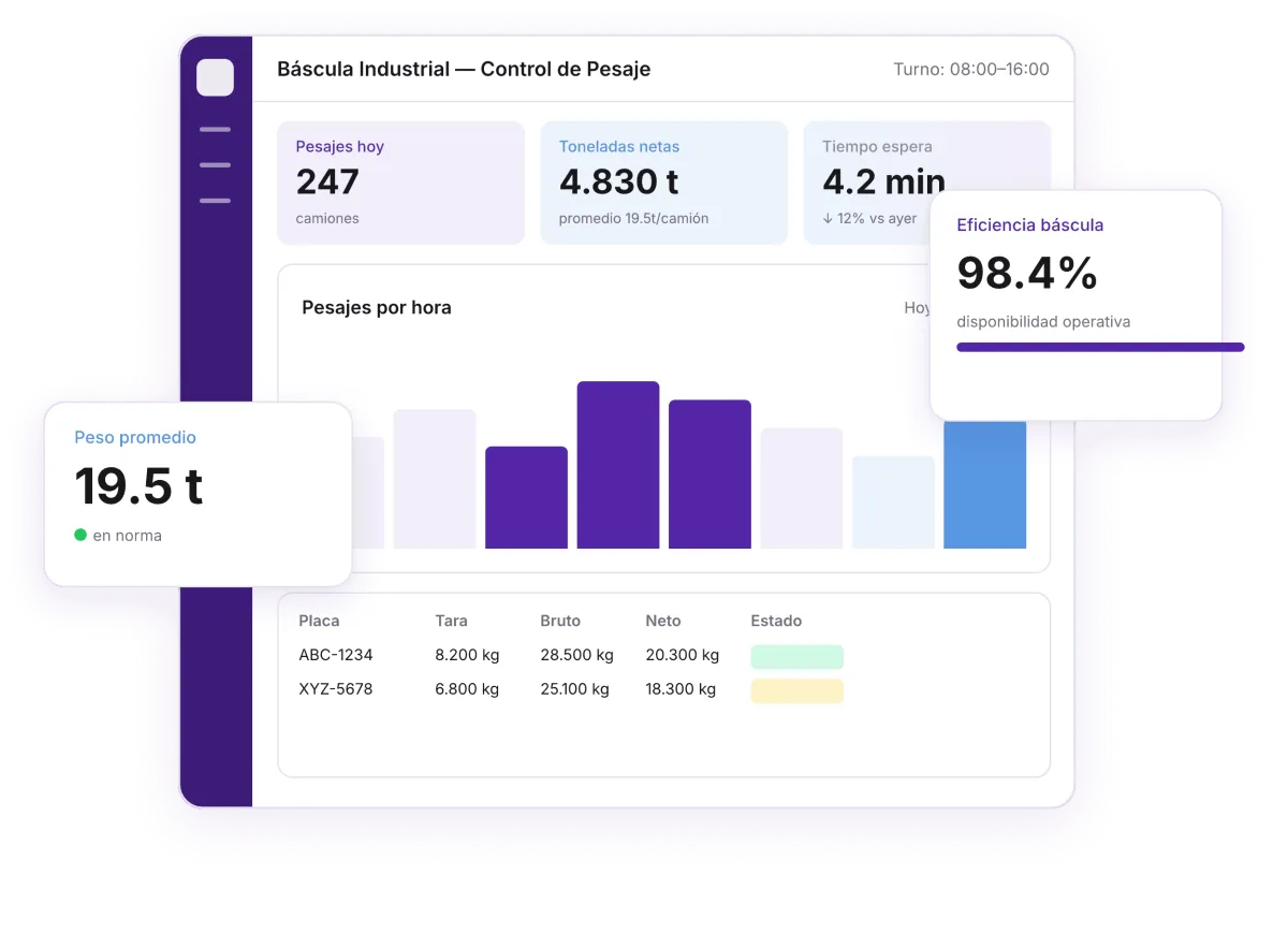 Hero Báscula Industrial ISBO