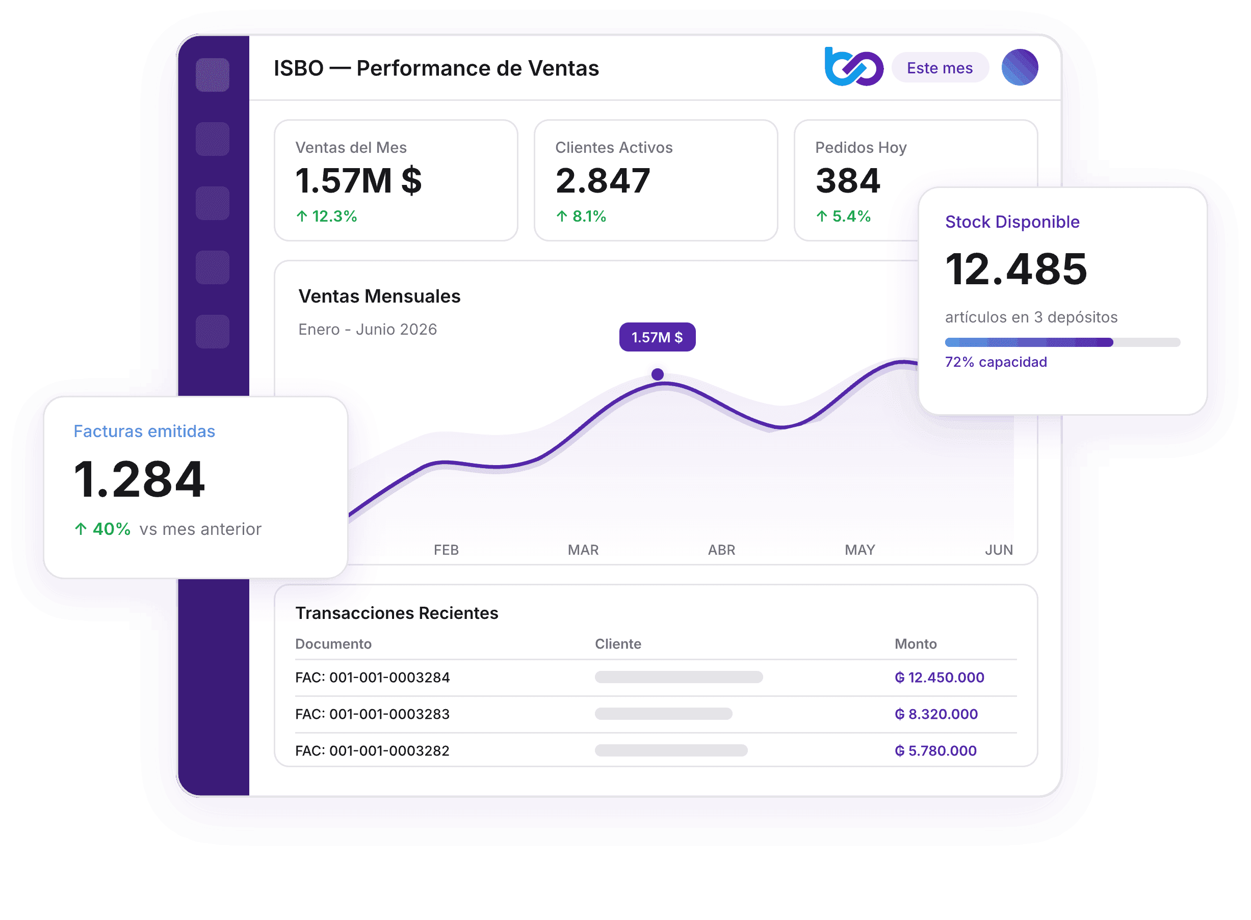 ISBO ERP Dashboard - Performance de Ventas con KPIs, gráfico de líneas y transacciones recientes