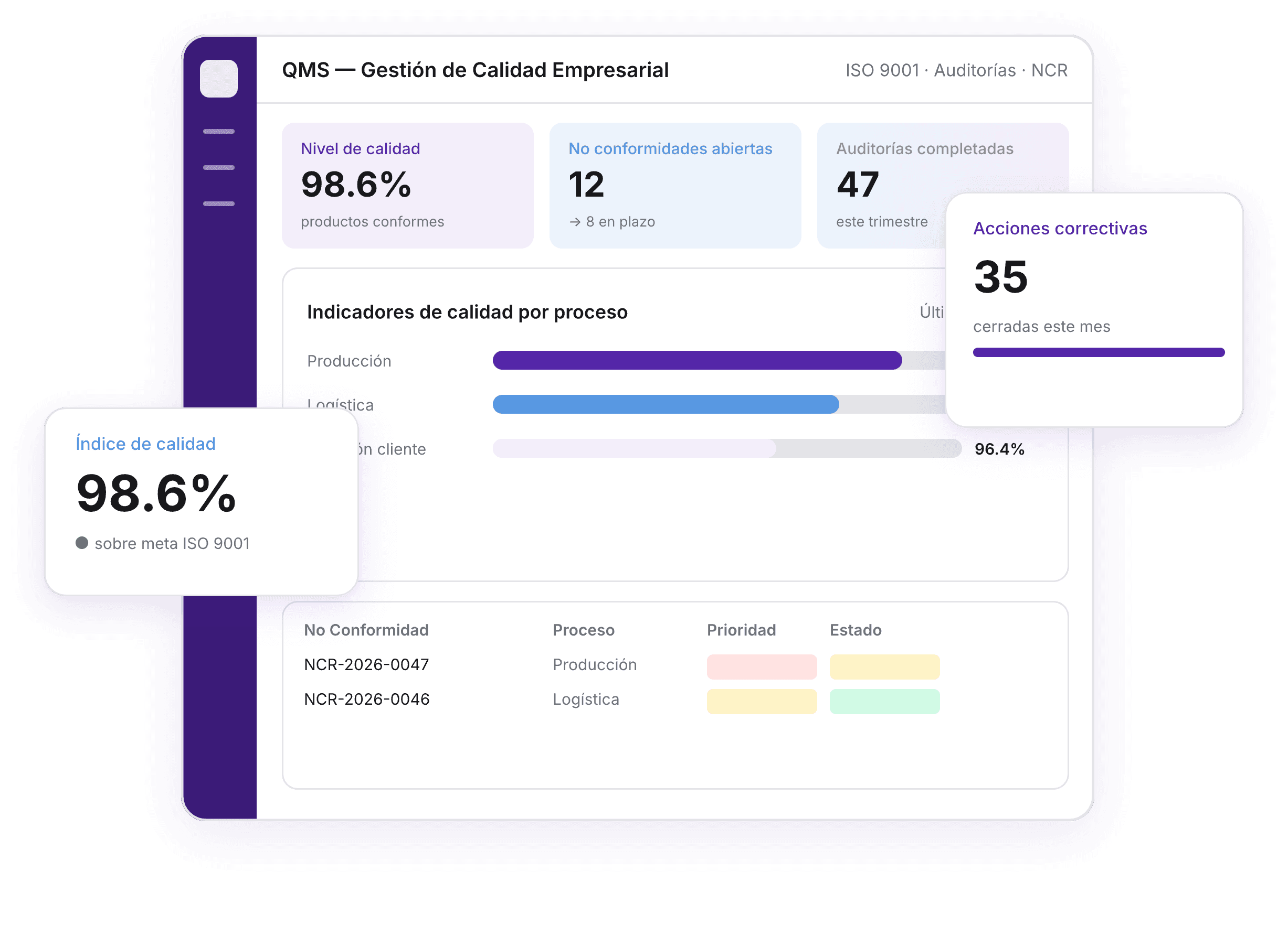 Hero QMS Gestión de Calidad ISBO