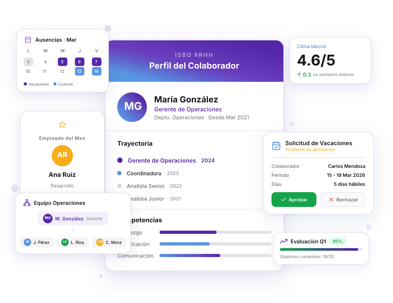 ISBO RRHH - Gestión de Personal hero image