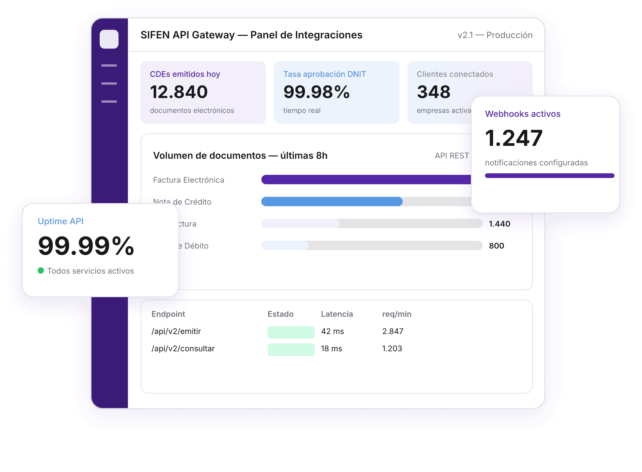 Hero SIFEN Integradores ISBO